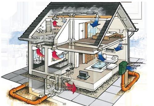Несколько мифов о вентиляции в доме