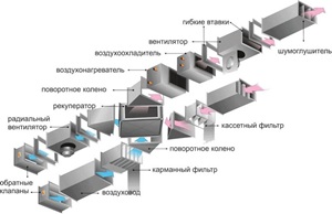 Мощность системы промышленной вентиляции